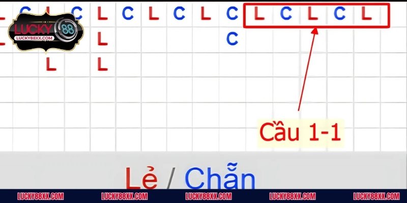 Ứng dụng những kiểu cầu phổ biến để dự đoán kết quả